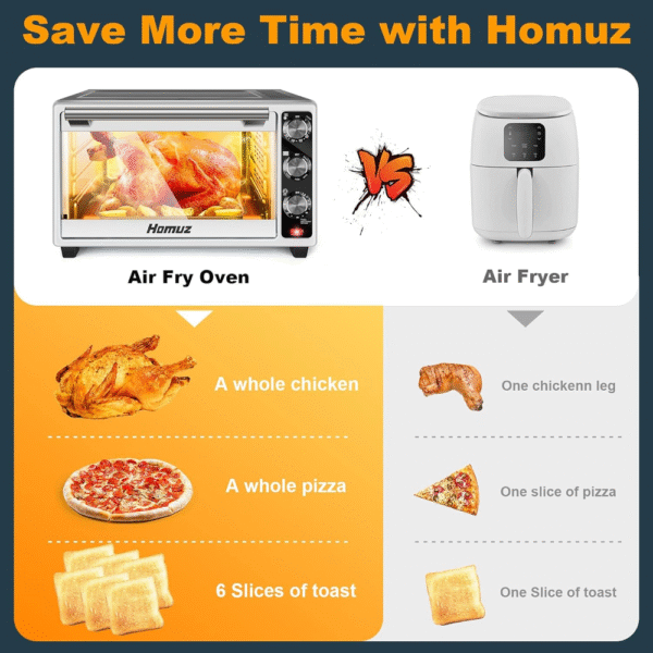 Homuz Freidora de aire 7 en 1 TO5726-UL, 1500W, 22L/23QT, negro plateado, tamaño familiar, hornea, asa, parrilla, pizza, cocina sin aceite, certificación ETL. - Imagen 5