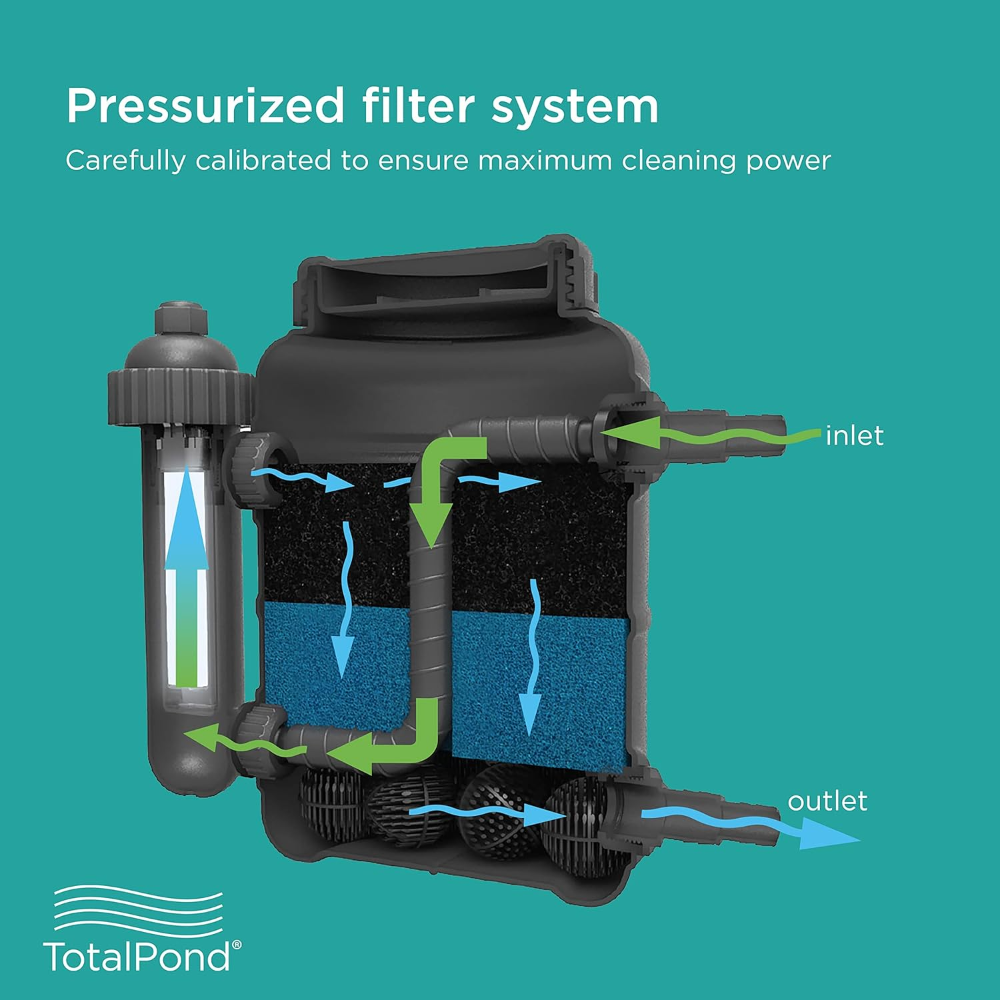 TotalPond-Filtro completo p/estanque presurizado con clarificador UV, ideal para eliminar desechos y mejorar la calidad del agua dentro o fuera de estanques (hasta 1200 glns) - Imagen 4